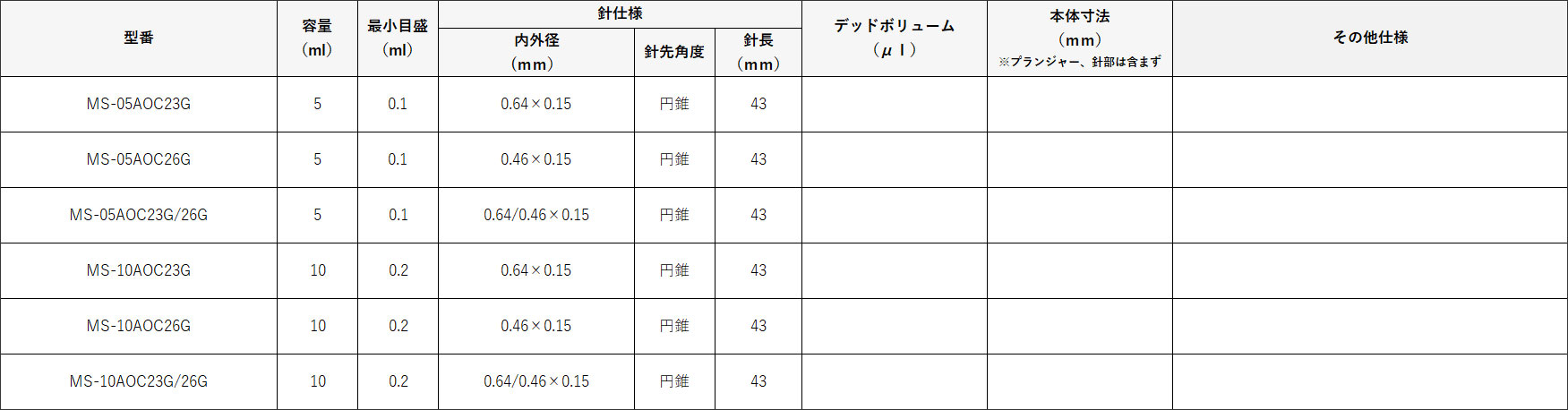 シリンジ製品 | 株式会社伊藤製作所
