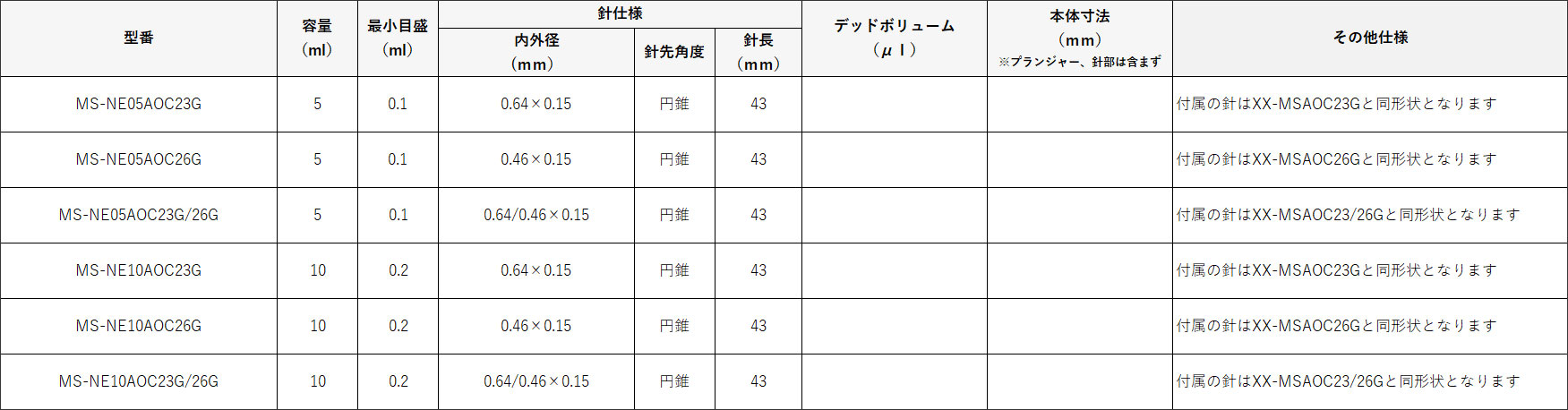 シリンジ製品 | 株式会社伊藤製作所