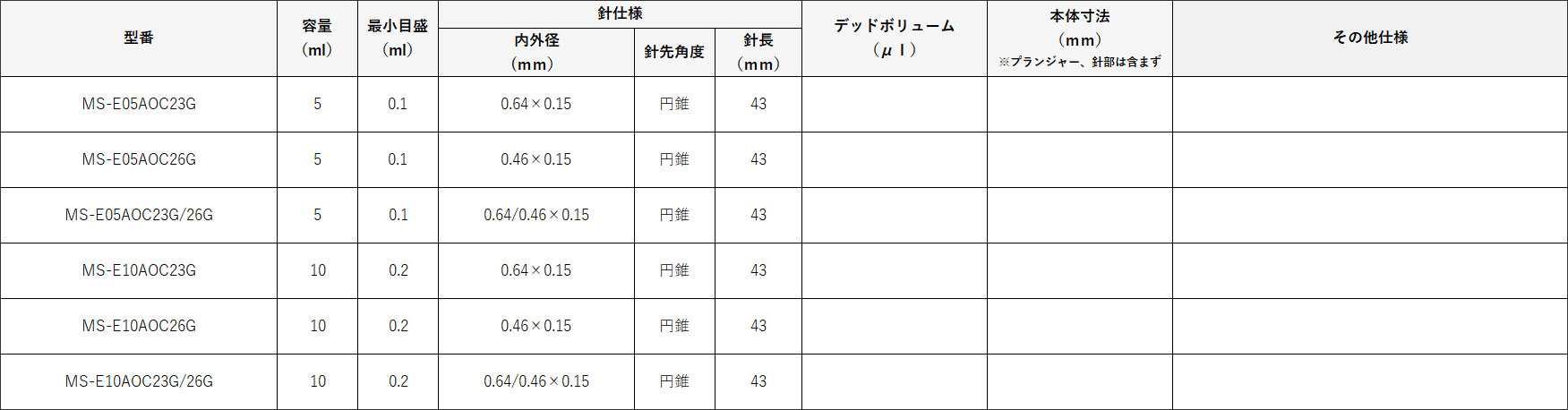 シリンジ製品 | 株式会社伊藤製作所