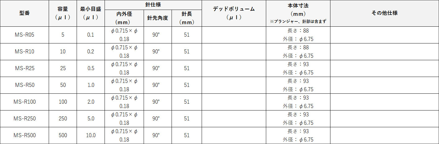シリンジ製品 | 株式会社伊藤製作所