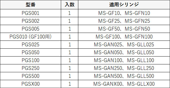 シリンジ製品 | 株式会社伊藤製作所
