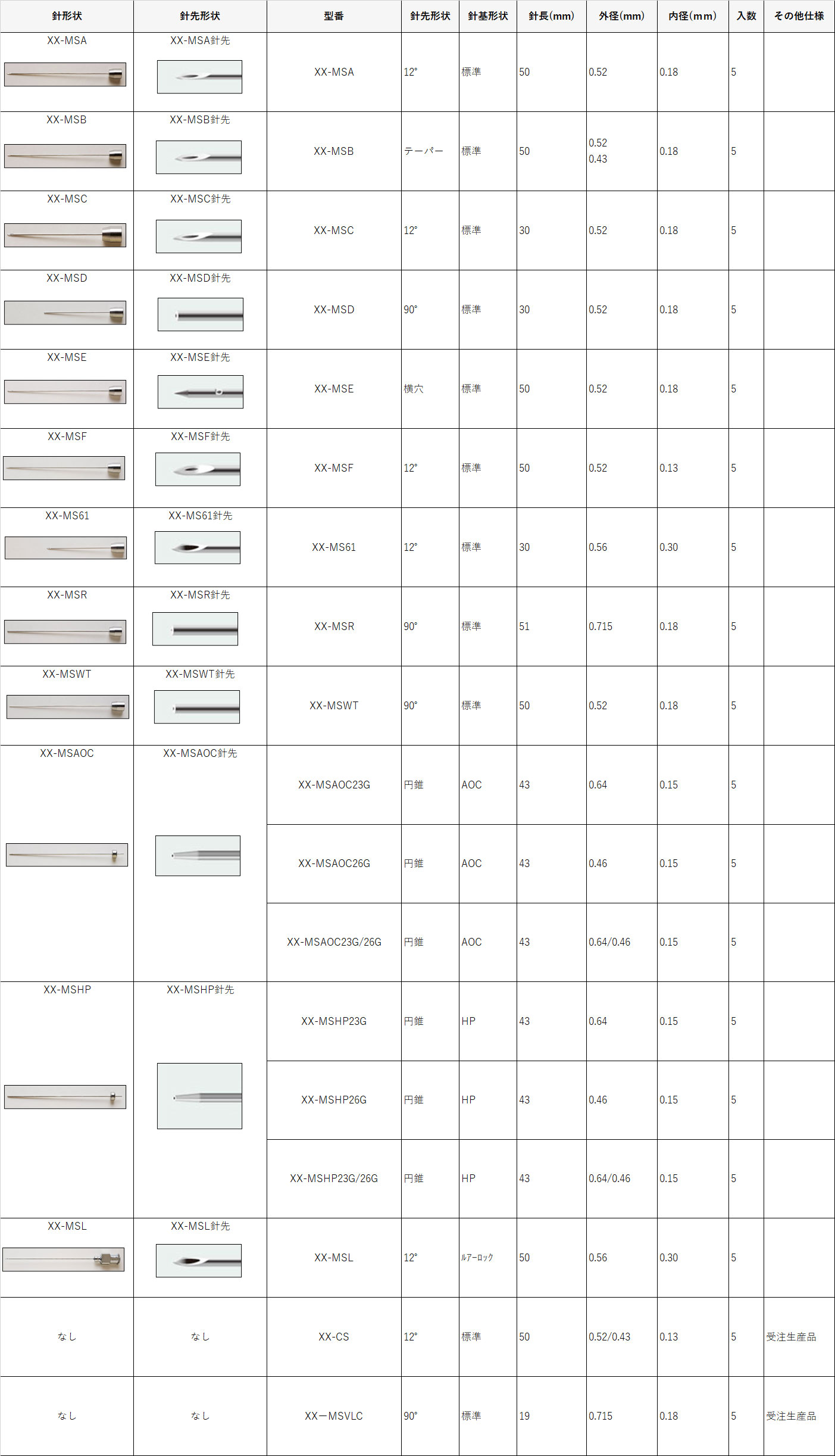 シリンジ製品 | 株式会社伊藤製作所